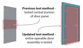 diagram of previous test method and new test method