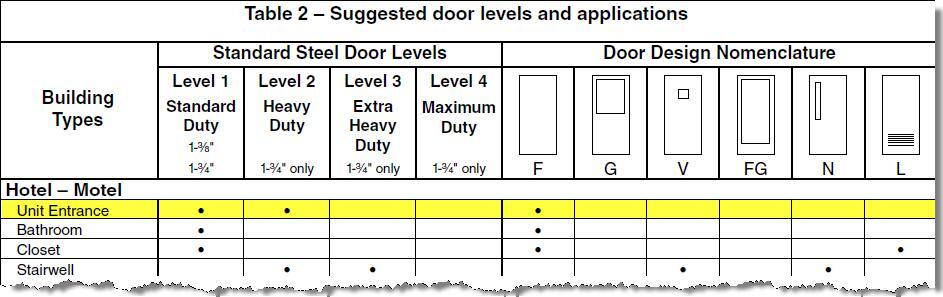 sample snip from SDI 108