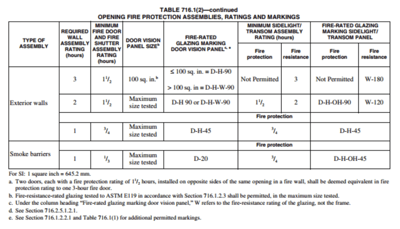 ASTM E119: Standard Test Methods for Fire Tests of Building ...