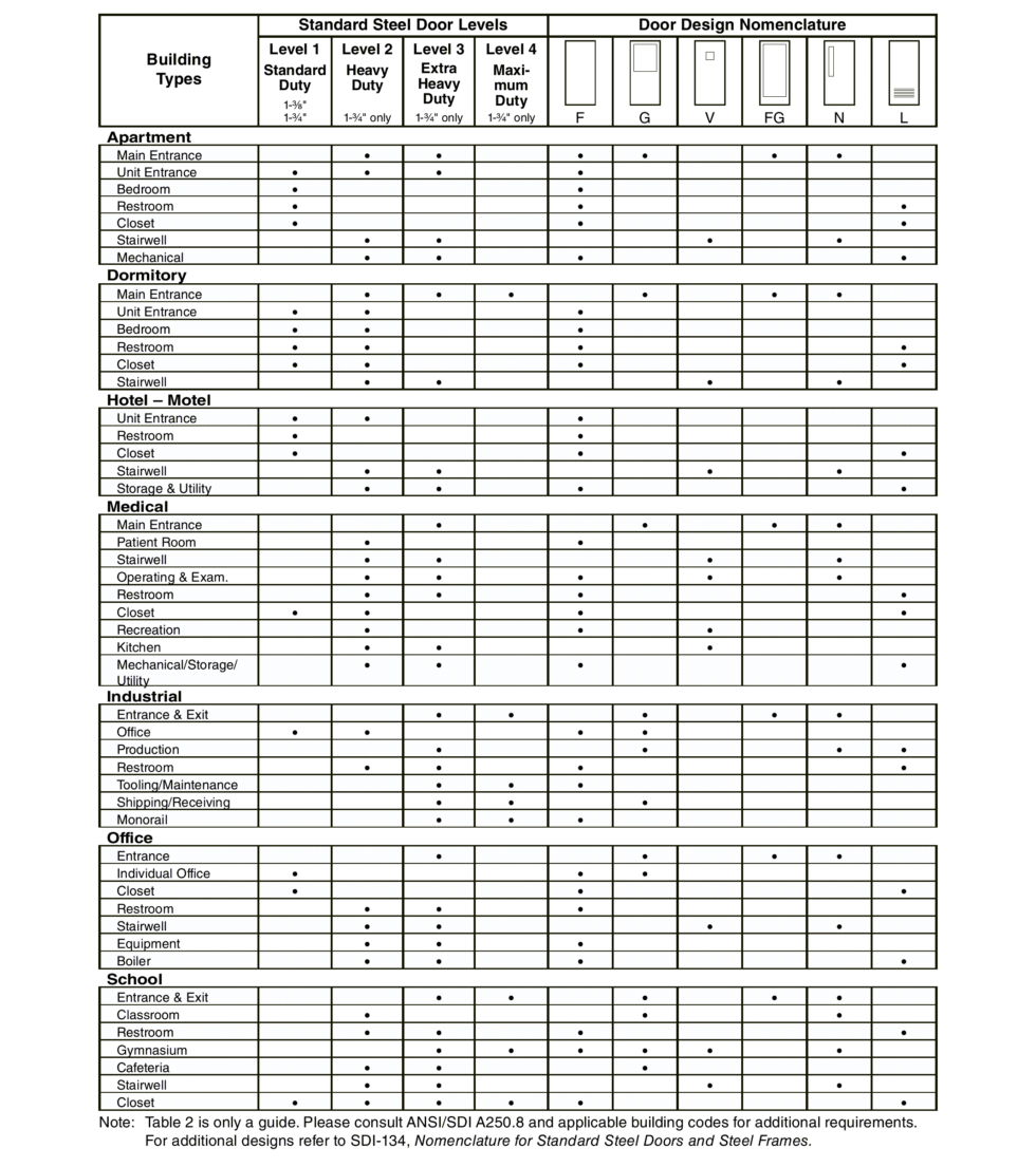 Recommended Selection and Usage Guide for Standard Steel Doors