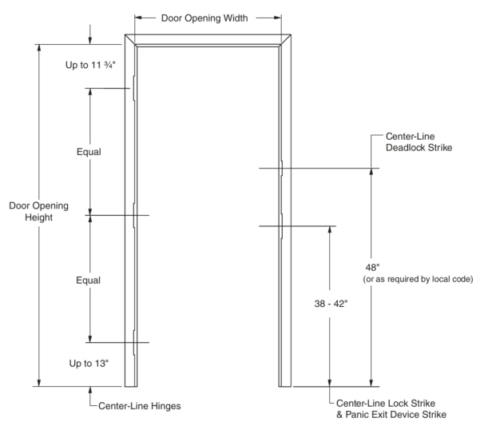 Door Details | SDI