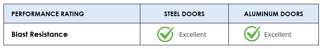 Steel vs Aluminum Doors - Blast Resistance