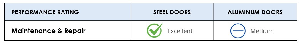 Steel vs Aluminum Doors - Maintenance & Repair