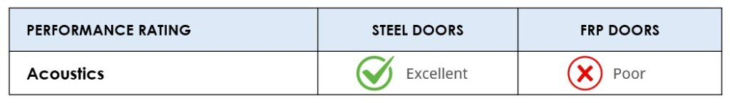 Steel vs FRP - Acoustics