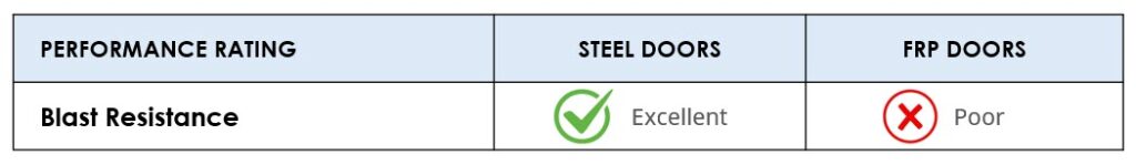 Steel vs FRP - Blast Resistance