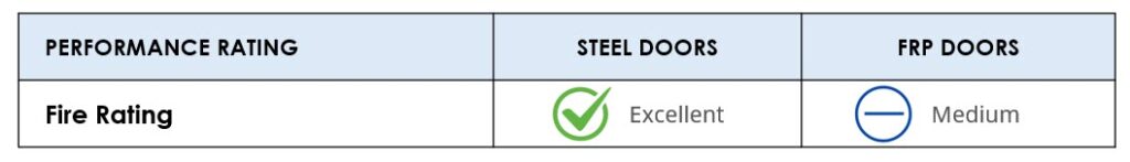 Steel vs FRP - Fire Rating