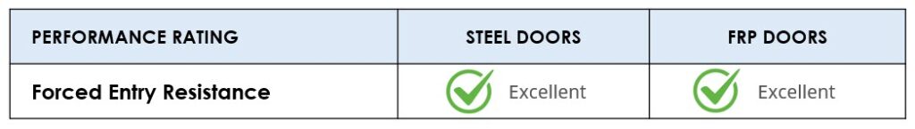 Steel vs FRP - Forced Entry Resistance