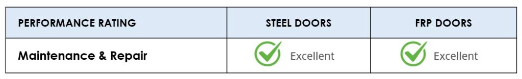 Steel vs FRP - Maintenance & Repair