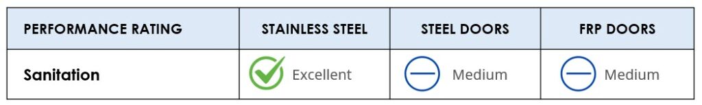 Steel vs FRP - Sanitation