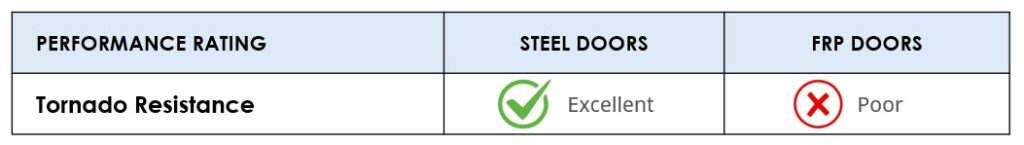 Steel vs FRP - Tornado Resistance