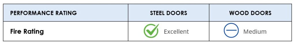 Steel vs Wood Doors - Fire Rating