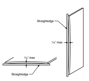 diagram of door flatness measurements for perimeter flatness