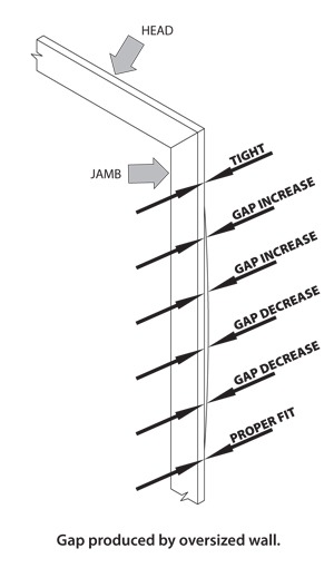 illustration of frame gap in door from oversized wall