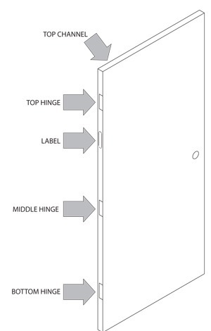 illustration of labeled doors