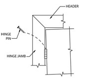 illustration of adding shims to middle or bottom hinge