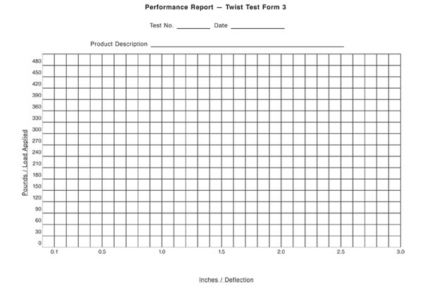 Performance Report — Twist Test Form 3