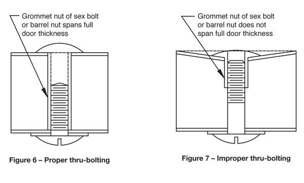 two-part diagram illustrating a sex-bolted with sex nut at full door thickness and an improper thru-bolting showing that the grommet nut not spanning the full door thickness