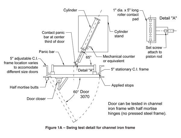Figure 1A – Swing test detail for channel iron frame