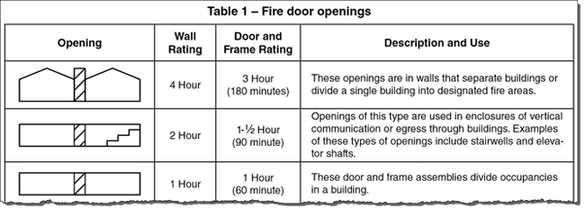 snip of table 1 from SDI-118