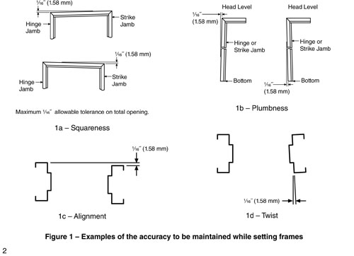 detailed diagram illustrating proper squareness, plumbness, alignment, and twist