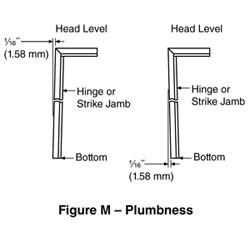 diagram showing plumbness from two angles