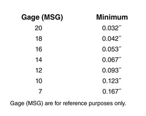 list of minimum allowable steel thickness per gage