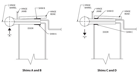 illustration of hinge bind against frame stops