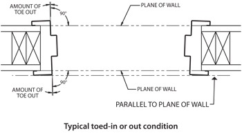 illustration of rabbets toed in or out