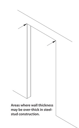 illustration of gap produced by oversized wall