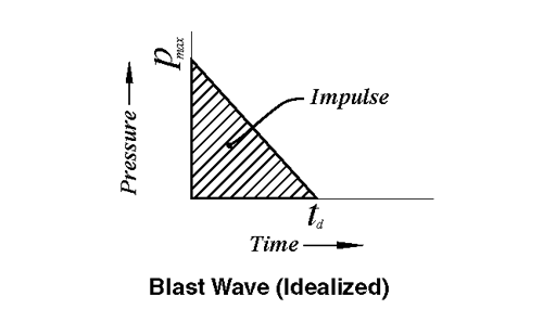 Blast Ideal Blast Ideal