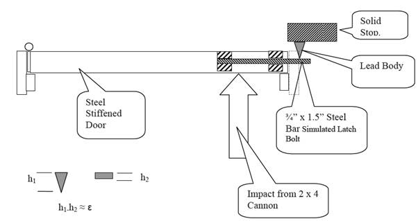diagram of door with pieces involved in deformation identified