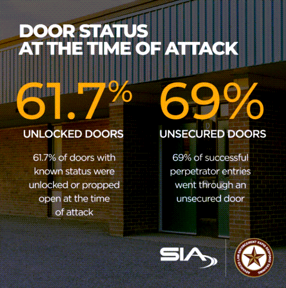 Door status at the time of attack