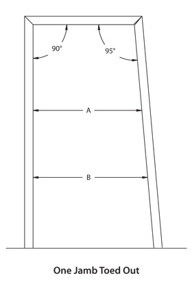 illustration of one jamb toed out