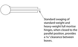 secure hinge illustration