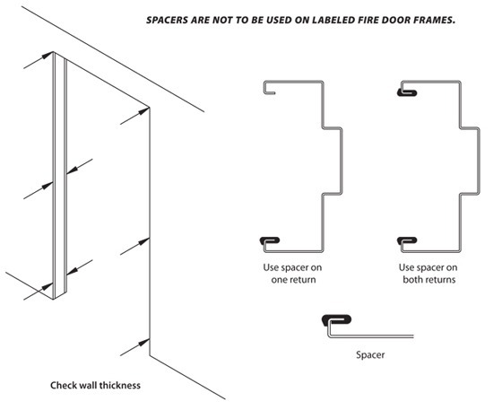 illustration of compression anchors for doors