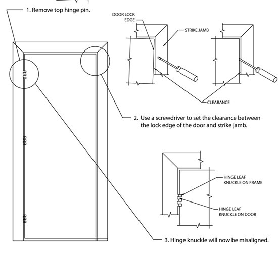 top hinge reswage illustration
