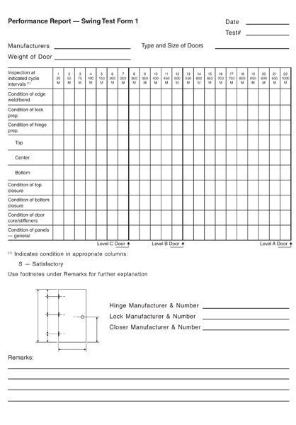 Performance Report — Swing Test Form 1