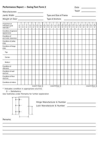 Performance Report — Swing Test Form 2