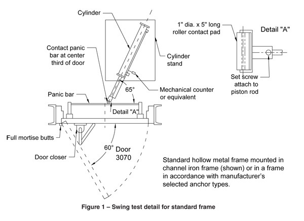 Figure 1 – Swing test detail for standard frame