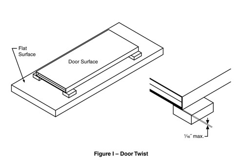 two part diagram of door twist