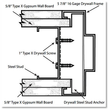 drywall applications