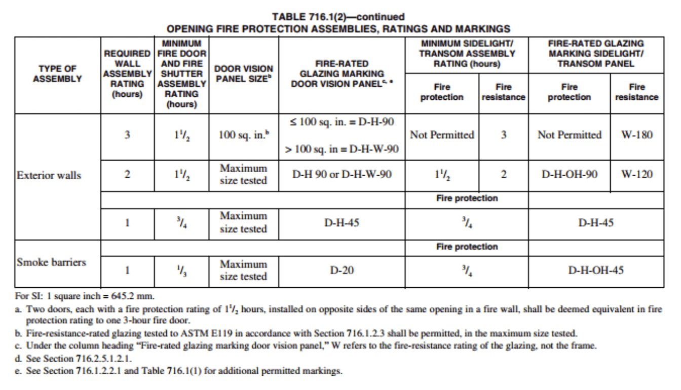 table 3.0