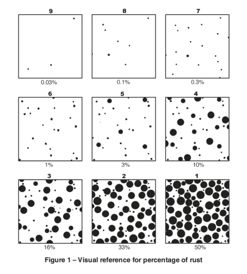 figure1