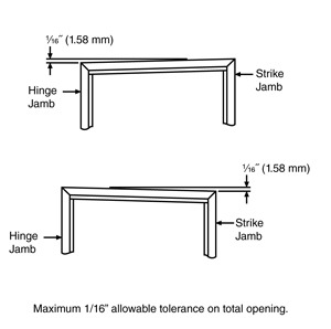 diagram showing squareness with shims from either side