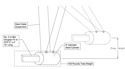 detailed digram of pendulum impactor