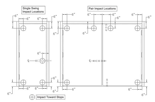 detailed digram of impact locations for frame tests