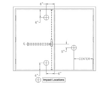 detailed diagram of impact locations for multi-point latch test