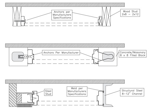3-part diagram of wall substrates for frame tests